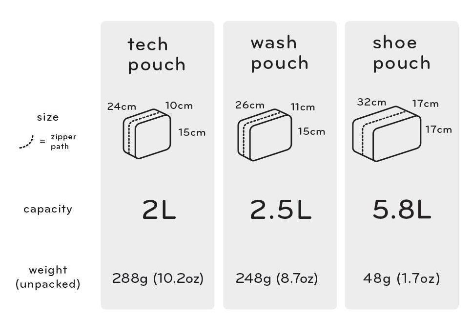 Peak Design Wash Pouch neszeszer táska rendszerező